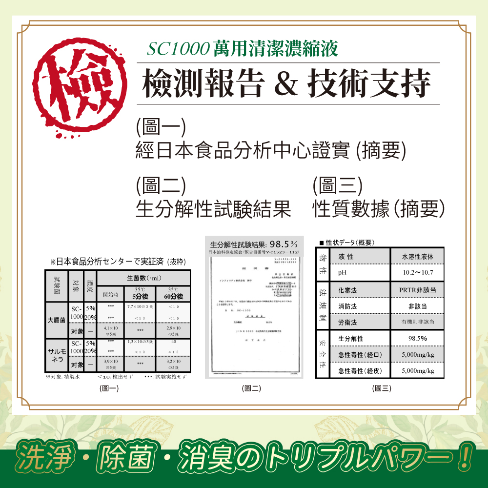 【愛綠地】 SC-1000 萬用清潔濃縮液 組合包 縮圖 3